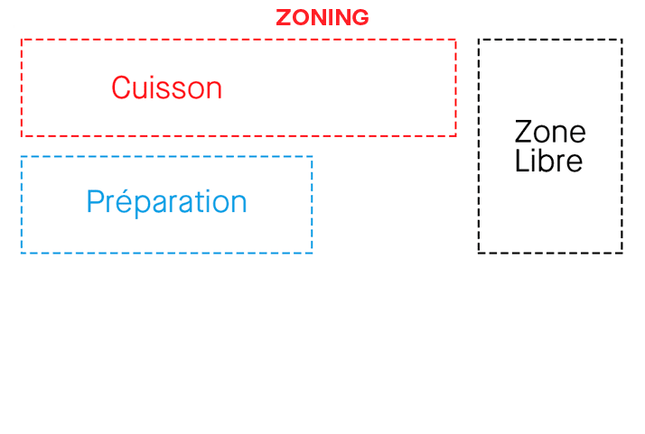 cuisson-zoning-111-a-500-repas