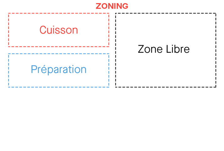 cuisson-zoning-111-c-250-repas