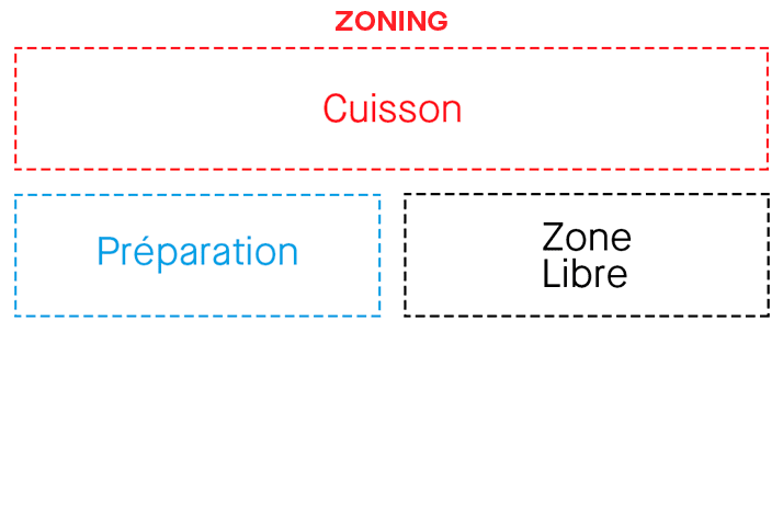 cuisson-zoning-114-A-1000-repas