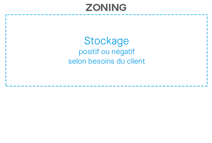 froid-zoning-120A