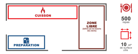 zoning-cuisson-111A – 113A zoning-cuisson-111A - 113A
